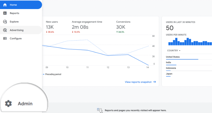 Blog ko Google Analytics Se Kaise Jode