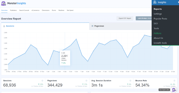 Blog ko Google Analytics Se Kaise Jode