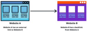 External Link vs Backlink